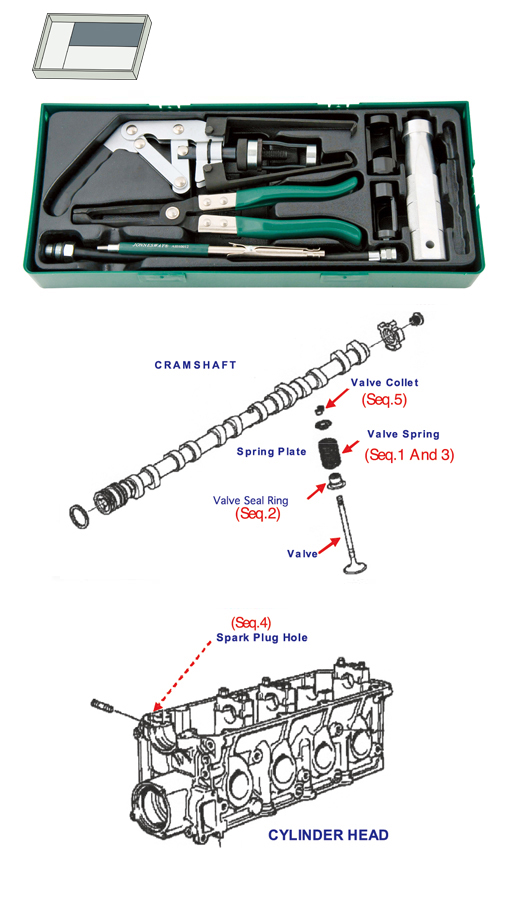 VALVE TIMING INSTALLER / REMOVER TOOL SET