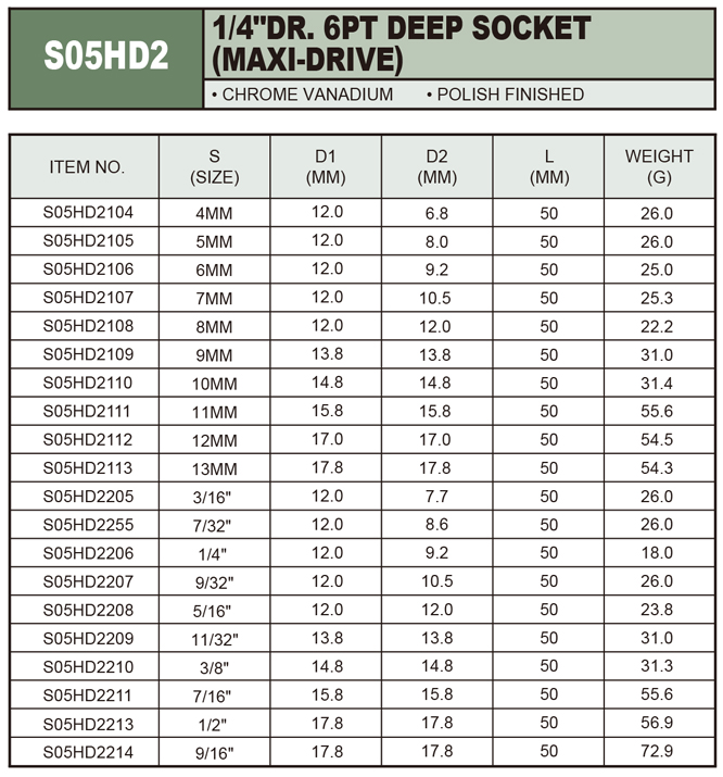 JONNESWAY Worldwide Website - 1/4" DR. 6PT DEEP SOCKETS (MAXI-DRIVE)